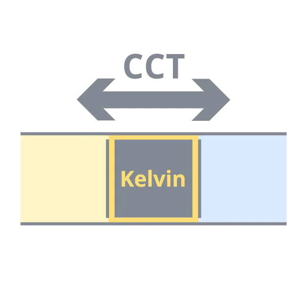 Noxion LED Breedstraler ProBeam V2.0 170W 23800lm 60D - 830-840-865 CCT | IP66 - Symmetrisch